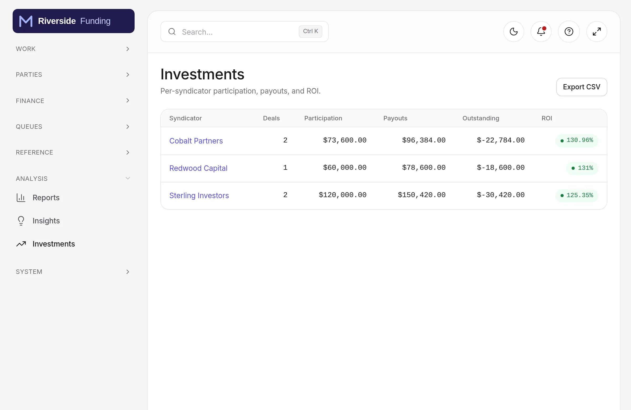 Investments: per-syndicator participation, payouts, outstanding and ROI